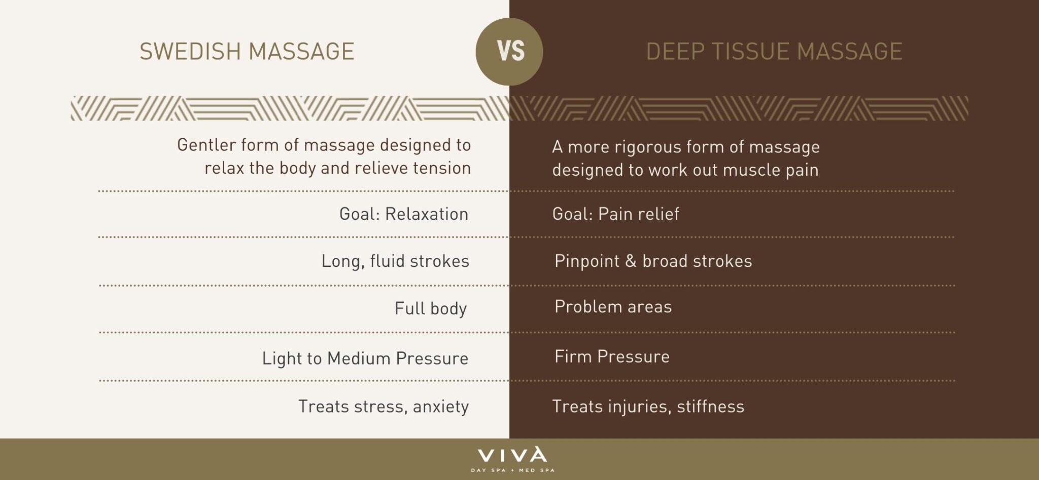 Swedish Vs. Deep Tissue Massage Infographic 1080 × 500 Px Scaled 